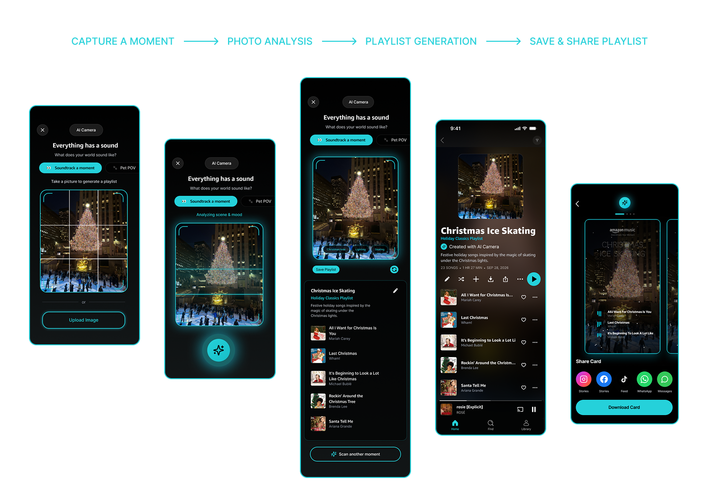 AI Camera end-to-end flow