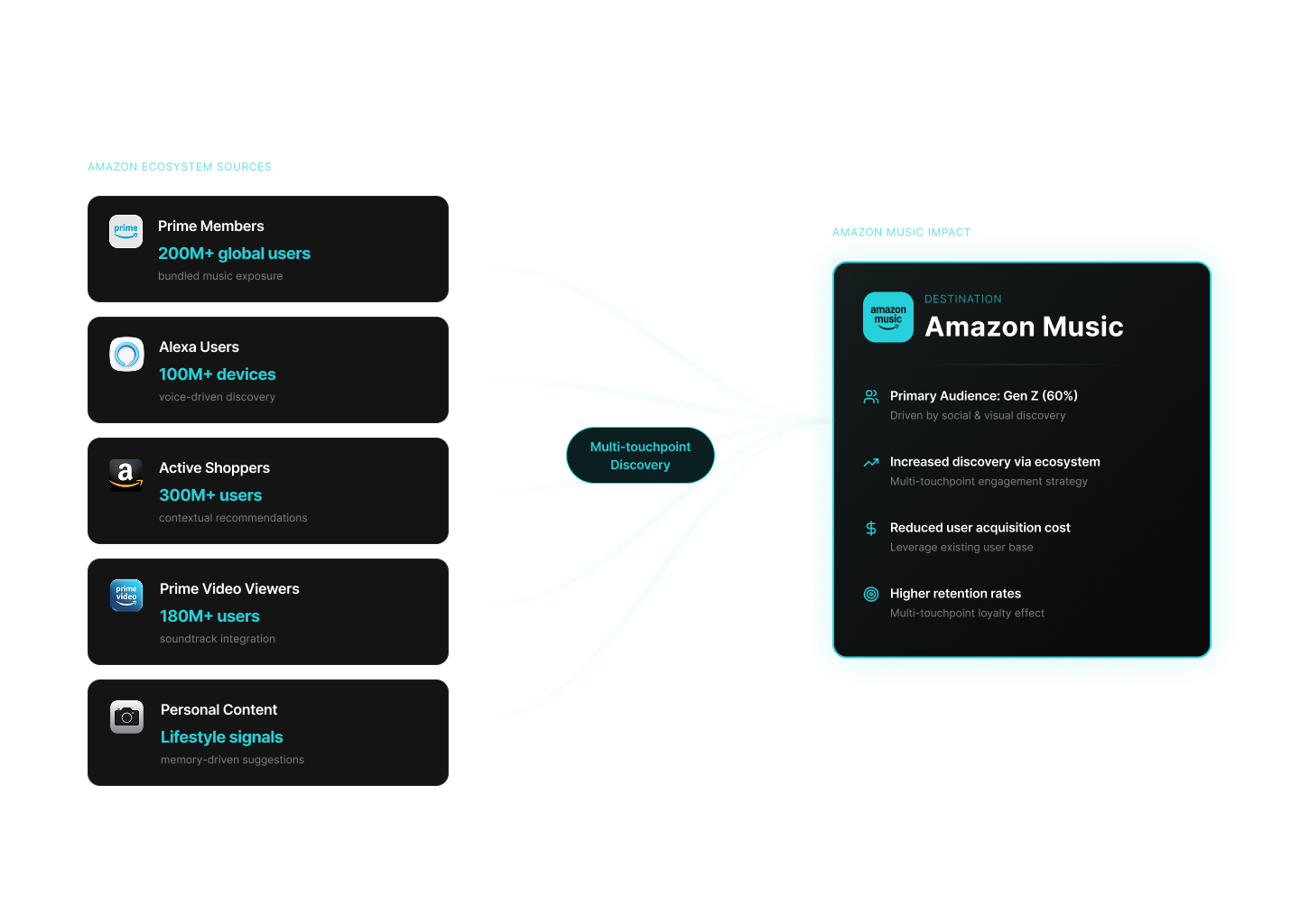 Ecosystem strategy map