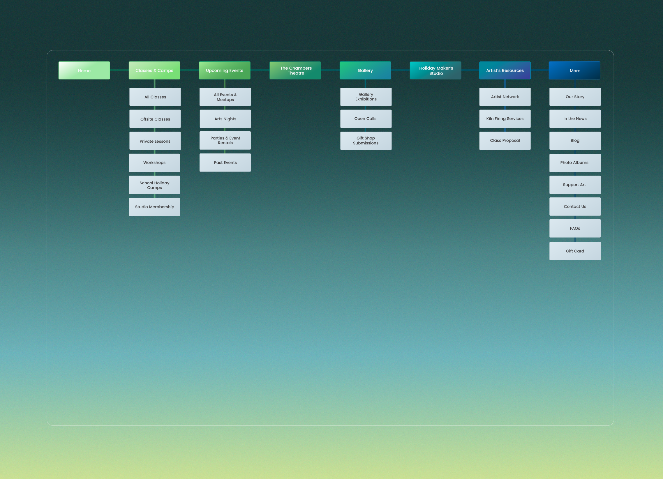 After — Remove duplicate navigation paths and clarify the sitemap