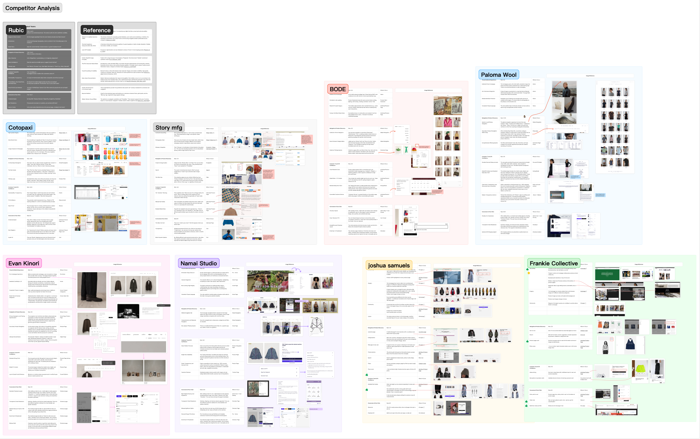 Isaboko competitor analysis matrix