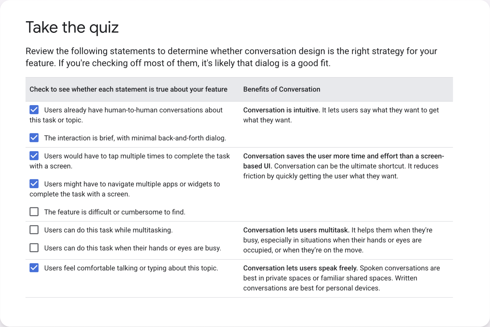 Conversation Design checklist diagnostic