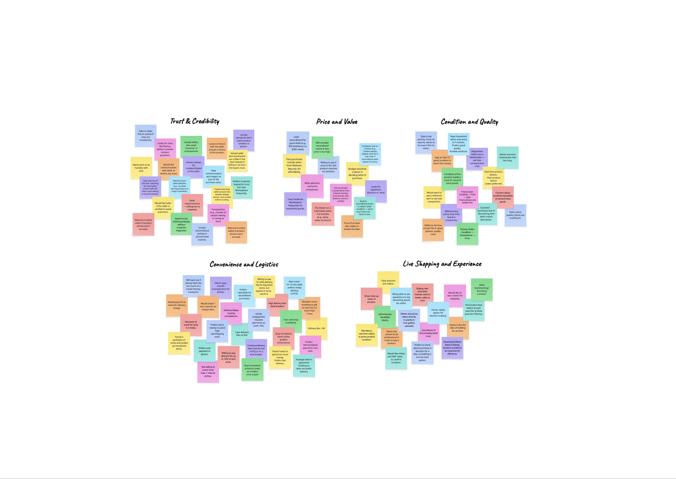 Affinity mapping board showing research themes