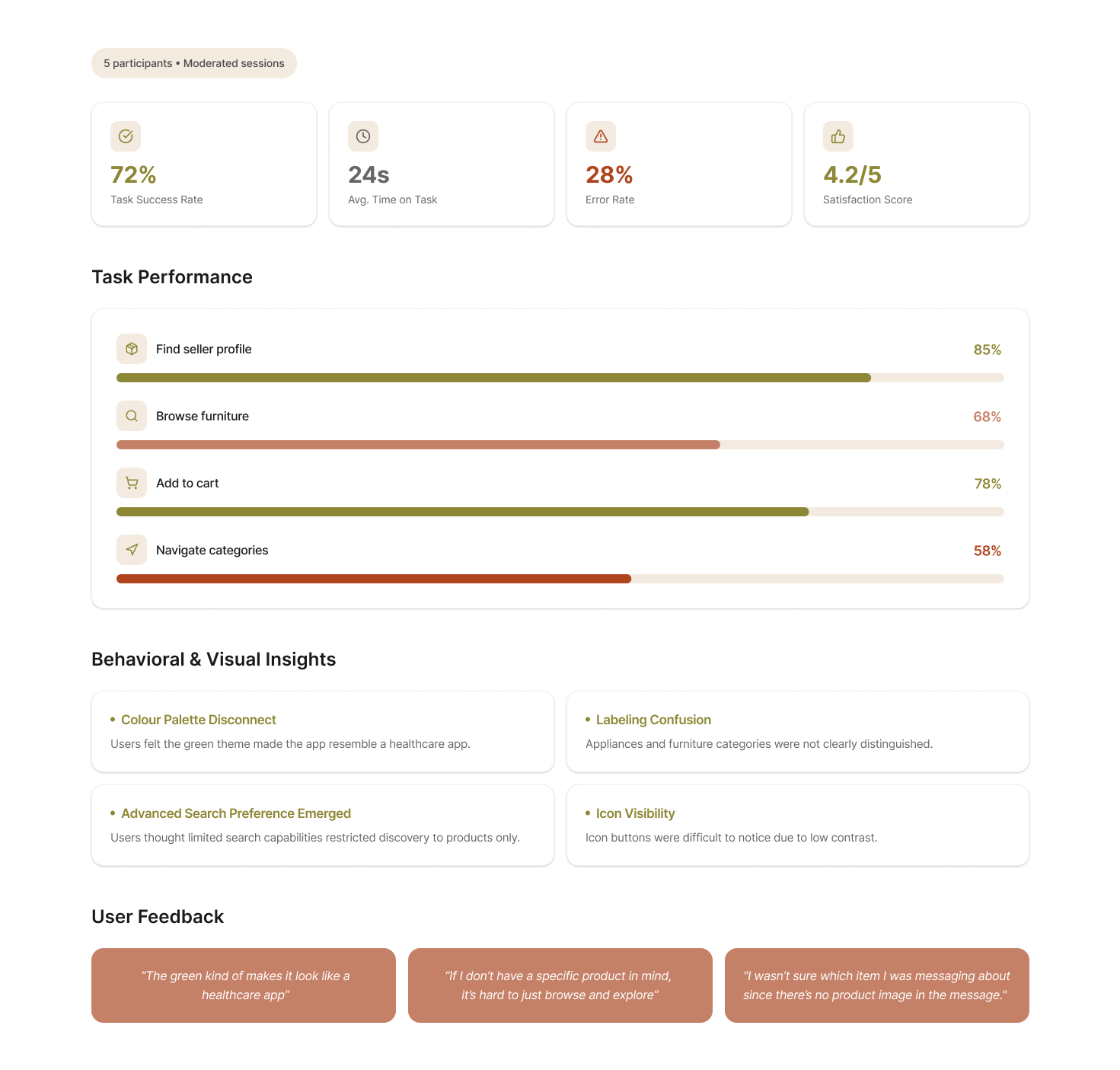 Usability testing session