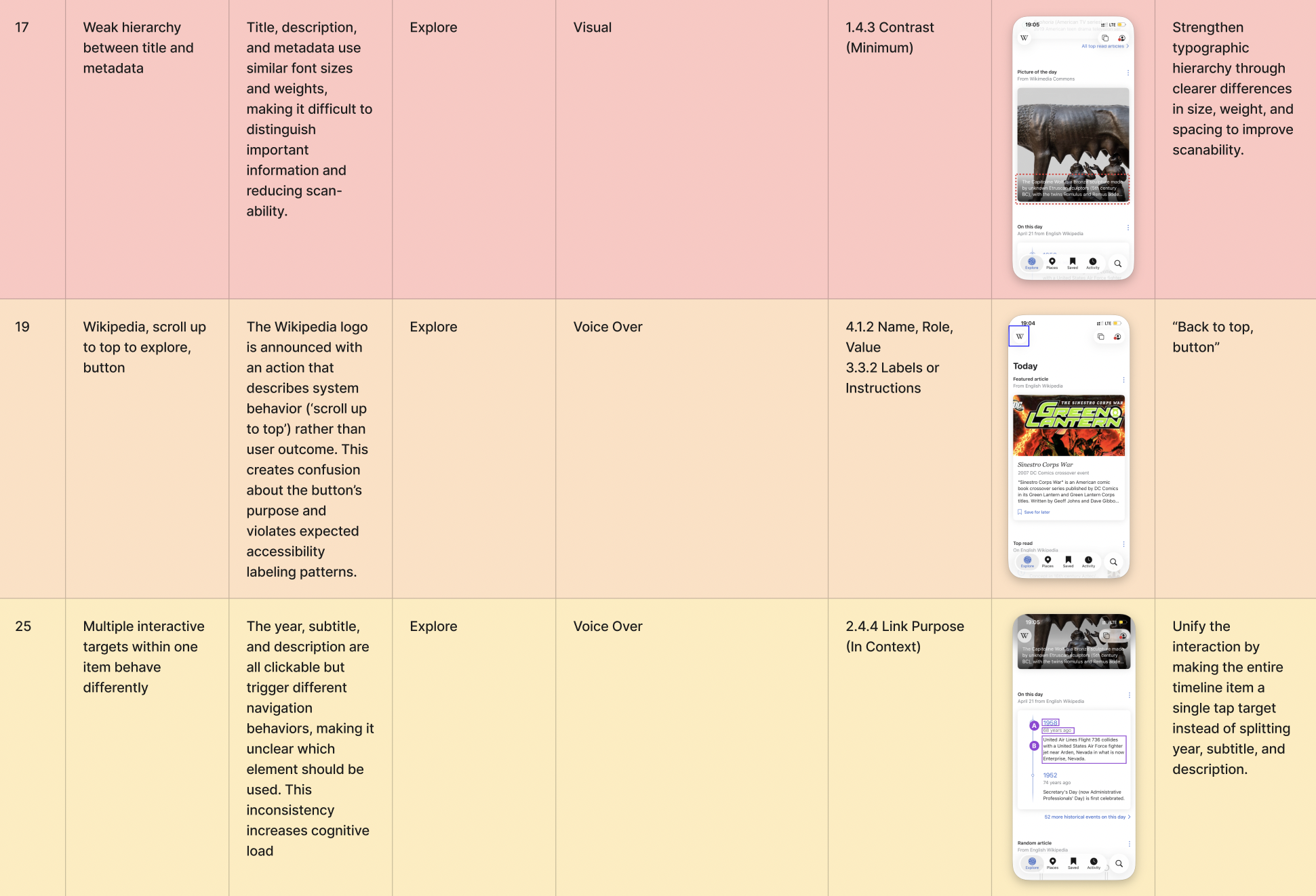 Severity table prioritizing fixes by urgency