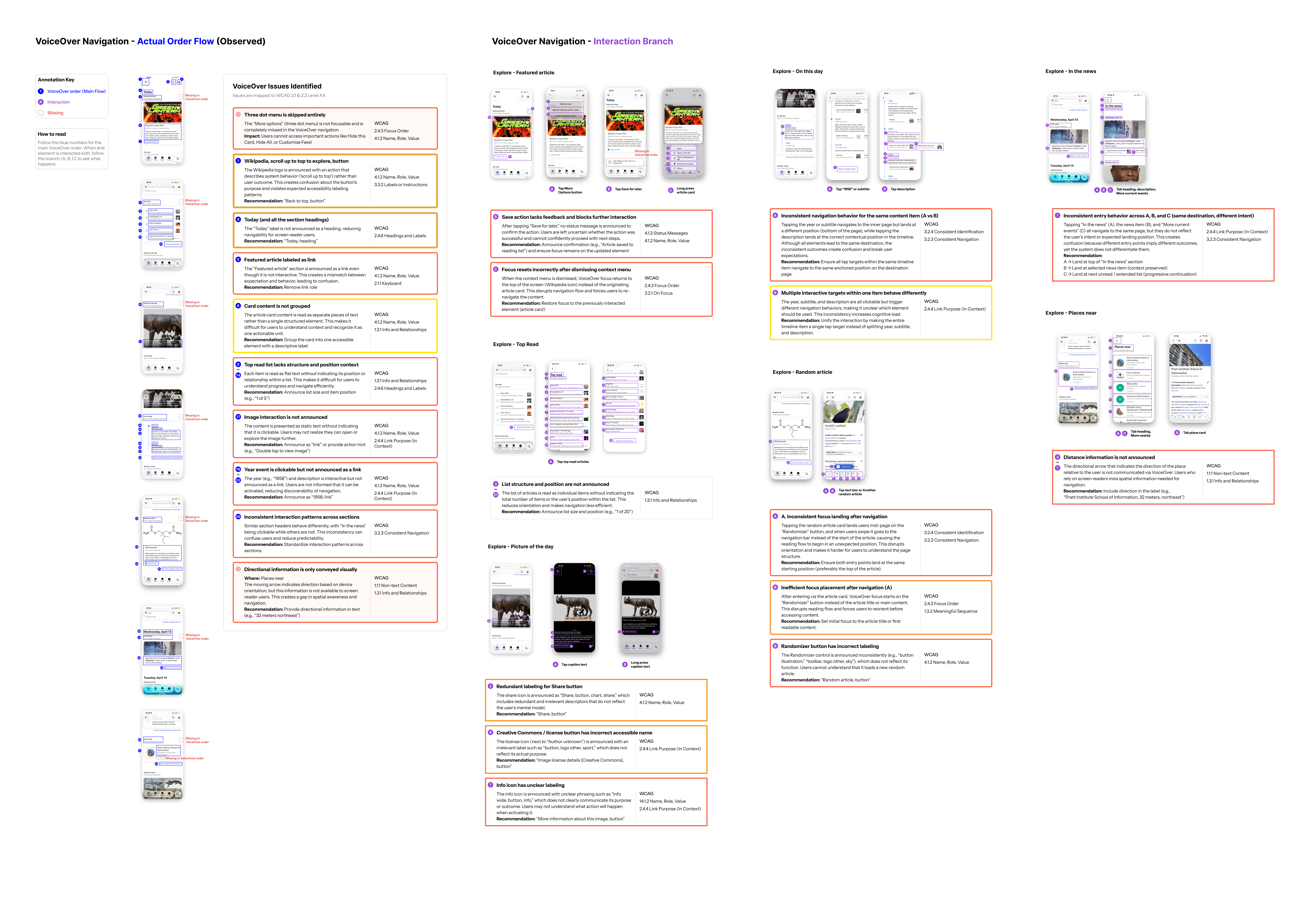 VoiceOver accessibility audit board with every issue logged and mapped to WCAG
